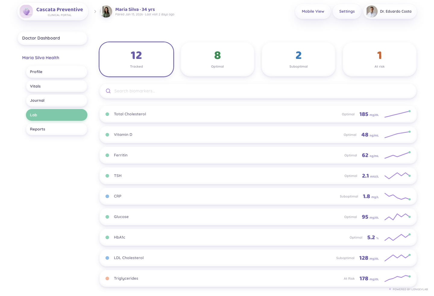 LongevLab lab review screenshot