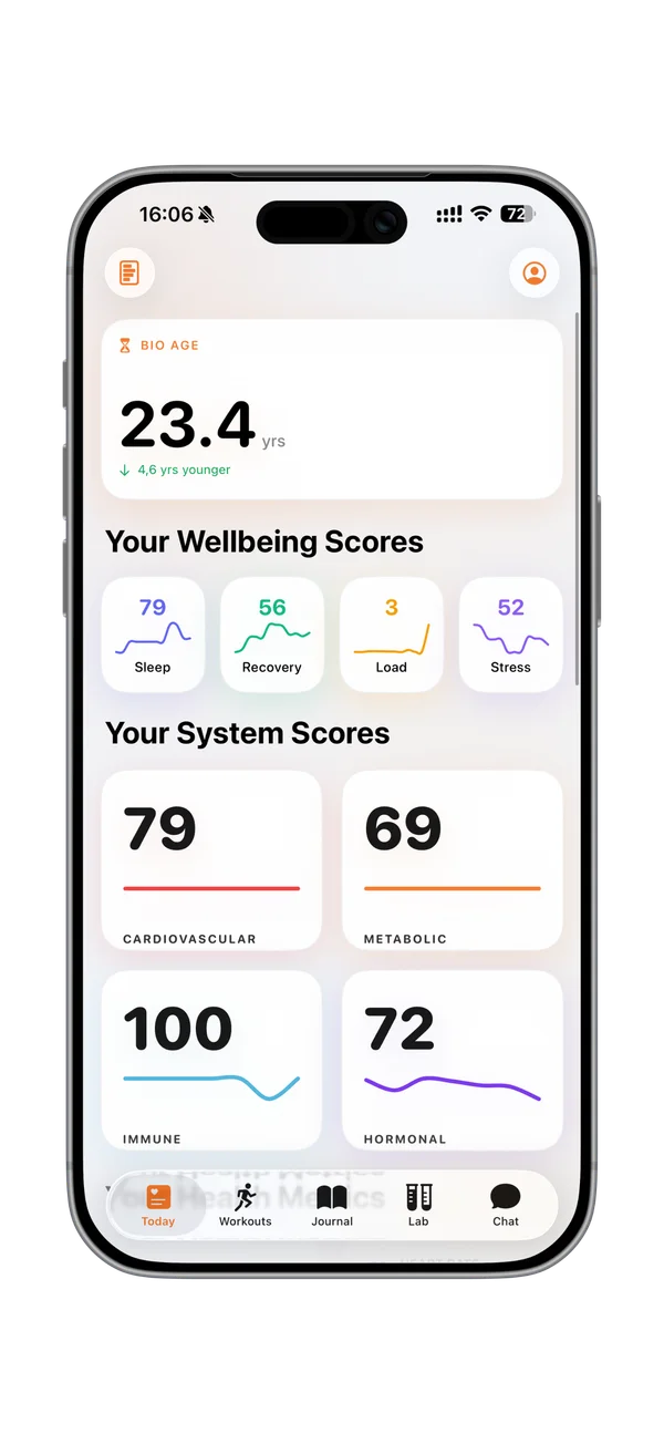 LongevLab health analytics app showing today's dashboard with biological age, wellness scores, and health insights on mobile phone screen